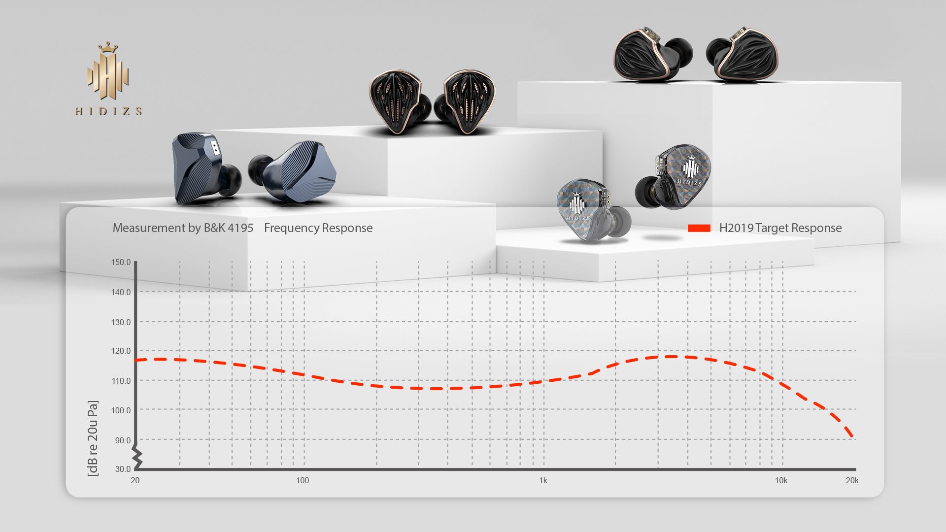 The Hidden Secrets Behind IEMs Tuning Curves